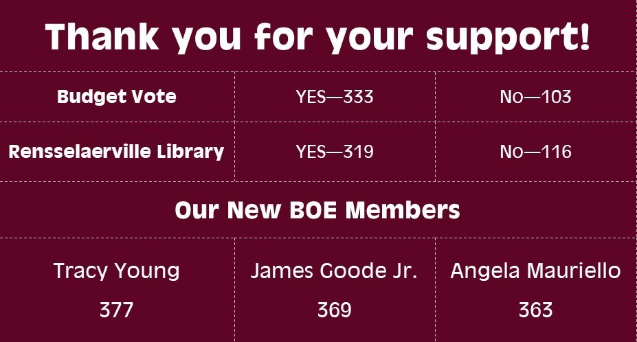 Budget Vote Results